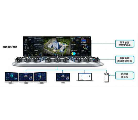 IBMS智能化集成系統(tǒng)
