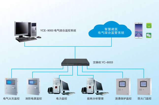 電氣綜合監(jiān)控系統(tǒng)