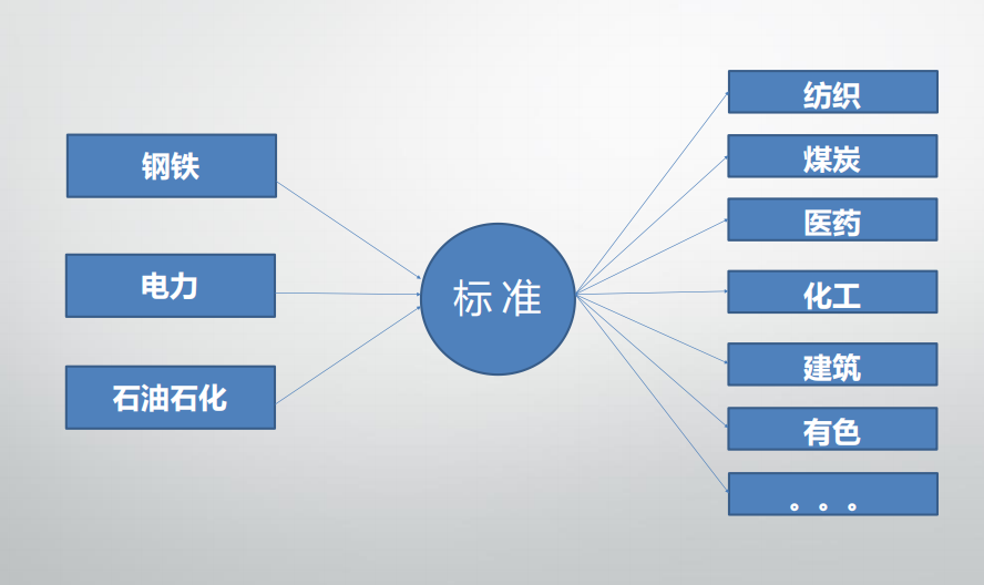 重點(diǎn)應(yīng)該你能單位能耗監(jiān)測(cè)系統(tǒng)